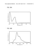 FLUORENE DERIVATIVE, LIGHT-EMITTING ELEMENT, LIGHT-EMITTING DEVICE,     ELECTRONIC DEVICE, AND LIGHTING DEVICE diagram and image