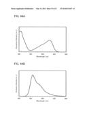 FLUORENE DERIVATIVE, LIGHT-EMITTING ELEMENT, LIGHT-EMITTING DEVICE,     ELECTRONIC DEVICE, AND LIGHTING DEVICE diagram and image