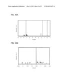 FLUORENE DERIVATIVE, LIGHT-EMITTING ELEMENT, LIGHT-EMITTING DEVICE,     ELECTRONIC DEVICE, AND LIGHTING DEVICE diagram and image