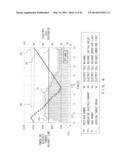 POWER LEVELING CONTROL DEVICE AND POWER LEVELING CONTROL METHOD diagram and image