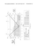 POWER LEVELING CONTROL DEVICE AND POWER LEVELING CONTROL METHOD diagram and image