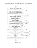 POWER LEVELING CONTROL DEVICE AND POWER LEVELING CONTROL METHOD diagram and image