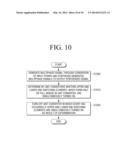 ELECTRONIC APPARATUS, POWER SUPPLY APPARATUS, AND POWER SUPPLY METHOD diagram and image