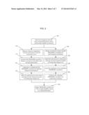 MULTIPLE RESONANCE NMR SPECTROSCOPY USING A SINGLE TRANSMITTER diagram and image