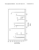 Photo ionization detector for gas chromatography having two separately     ionizing sources and methods of use diagram and image