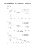 ALLOY FOR R-T-B-BASED RARE EARTH SINTERED MAGNET, PROCESS OF PRODUCING     ALLOY FOR R-T-B-BASED RARE EARTH SINTERED MAGNET, ALLOY MATERIAL FOR     R-T-B-BASED RARE EARTH SINTERED MAGNET, R-T-B-BASED RARE EARTH SINTERED     MAGNET, PROCESS OF PRODUCING R-T-B-BASED RARE EARTH SINTERED MAGNET, AND     MOTOR diagram and image