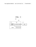 DIPOLE ANTENNA MODULE AND ELECTRONIC APPARATUS INCLUDING THE SAME diagram and image