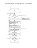 INFORMATION PROCESSING APPARATUS AND STORAGE MEDIUM FOR STORING     INFORMATION PROCESSING PROGRAM diagram and image