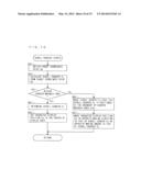 INFORMATION PROCESSING APPARATUS AND STORAGE MEDIUM FOR STORING     INFORMATION PROCESSING PROGRAM diagram and image