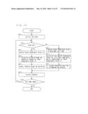 INFORMATION PROCESSING APPARATUS AND STORAGE MEDIUM FOR STORING     INFORMATION PROCESSING PROGRAM diagram and image