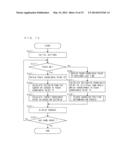 INFORMATION PROCESSING APPARATUS AND STORAGE MEDIUM FOR STORING     INFORMATION PROCESSING PROGRAM diagram and image