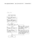 INFORMATION PROCESSING APPARATUS AND STORAGE MEDIUM FOR STORING     INFORMATION PROCESSING PROGRAM diagram and image