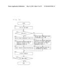 INFORMATION PROCESSING APPARATUS AND STORAGE MEDIUM FOR STORING     INFORMATION PROCESSING PROGRAM diagram and image