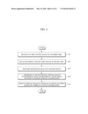 APPARATUS AND METHOD FOR PROVIDING SOCIAL NETWORK SERVICE USING AUGMENTED     REALITY diagram and image