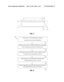 Methods and Systems for Trimming Photonic Devices diagram and image