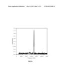 HIGH SPIN-TORQUE EFFICIENCY SPIN-TORQUE OSCILLATOR (STO) WITH DUAL SPIN     POLARIZATION LAYER diagram and image