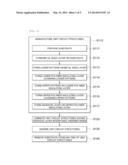 THIN FILM TYPE CHIP DEVICE AND METHOD FOR MANUFACTURING THE SAME diagram and image