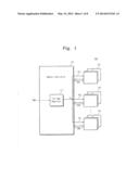 Memory Controllers and User Systems Including the Same diagram and image