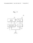 Memory Controllers and User Systems Including the Same diagram and image