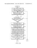 METHOD AND APPARATUS FOR CONFIGURING ROUTING PATH IN WIRELESS     COMMUNICATION SYSTEM diagram and image