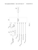 RECEIVE DIVERSITY CONTROL IN TD-SCDMA diagram and image