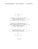 COMMUNICATION APPARATUS diagram and image