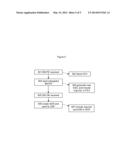 CHARGING ID CORRELATION IN AN IMS NETWORK diagram and image