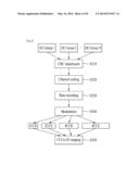 METHOD FOR TRANSMITTING OR RECEIVING PDCCH AND USER EQUIPMENT OR BASE     STATION FOR THE METHOD diagram and image