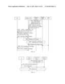 METHOD AND SYSTEM FOR TRANSFERRING USER EQUIPMENT IN MOBILE COMMUNICATION     SYSTEM diagram and image