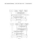 METHOD AND SYSTEM FOR TRANSFERRING USER EQUIPMENT IN MOBILE COMMUNICATION     SYSTEM diagram and image