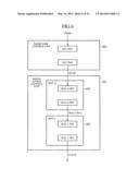 MOBILE STATION, BASE STATION, COMMUNICATIONS SYSTEM, AND COMMUNICATIONS     METHOD diagram and image