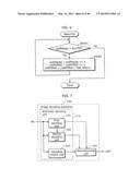 IMAGE CODING METHOD, IMAGE CODING APPARATUS, IMAGE DECODING METHOD AND     IMAGE DECODING APPARATUS diagram and image