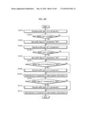 IMAGE CODING METHOD, IMAGE CODING APPARATUS, IMAGE DECODING METHOD AND     IMAGE DECODING APPARATUS diagram and image