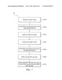 POWER LINE COMMUNICATION SYSTEM AND CONTROL METHOD THEREOF diagram and image