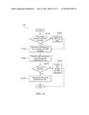 POWER LINE COMMUNICATION SYSTEM AND CONTROL METHOD THEREOF diagram and image