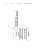 METHOD FOR TRANSMITTING AND RECEIVING DATA IN OFDM SYSTEM AND APPARATUS     THEREOF diagram and image