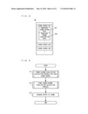 GAME SYSTEM, GAME PROCESS CONTROL METHOD, GAME APPARATUS, AND     COMPUTER-READABLE NON-TRANSITORY STORAGE MEDIUM HAVING STORED THEREIN     GAME PROGRAM diagram and image