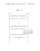 OPTICAL LINE TERMINAL AND OPTICAL NETWORK UNIT FOR SUPPORTING SLEEP MODE     THEREOF diagram and image