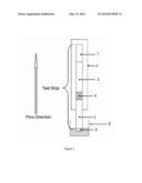 Lateral Flow Assay Device for Measuring Low Quantity Sample diagram and image