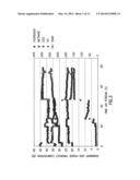 CATALYSTS FOR RENEWABLE HYDROGEN PRODUCTION FROM OXYGENATED FEEDSTOCKS diagram and image