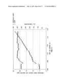 CATALYSTS FOR RENEWABLE HYDROGEN PRODUCTION FROM OXYGENATED FEEDSTOCKS diagram and image