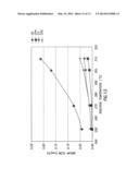 CATALYSTS FOR RENEWABLE HYDROGEN PRODUCTION FROM OXYGENATED FEEDSTOCKS diagram and image