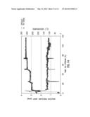 CATALYSTS FOR RENEWABLE HYDROGEN PRODUCTION FROM OXYGENATED FEEDSTOCKS diagram and image