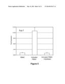 Use of Stem Cells to Reduce Leukocyte Extravasation diagram and image