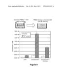 Use of Stem Cells to Reduce Leukocyte Extravasation diagram and image