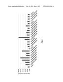 ENZYMES FOR INHIBITING GROWTH OF BIOFILMS AND DEGRADING SAME diagram and image