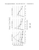 COMPOSITIONS AND METHODS FOR TREATING DIABETES diagram and image