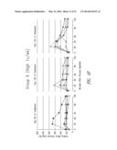 COMPOSITIONS AND METHODS FOR TREATING DIABETES diagram and image