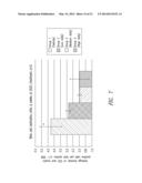 COMPOSITIONS AND METHODS FOR TREATING DIABETES diagram and image