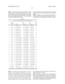 COMPOSITION AND METHODS OF USE FOR BINDING MOLECULES TO DICKKOPF-1 OR     DICKKOPF-4 OR BOTH diagram and image